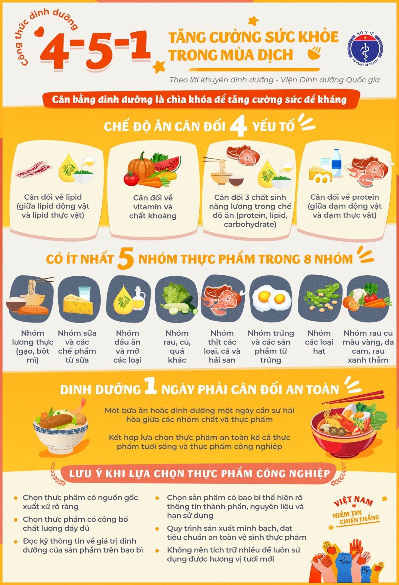 BỘ Y TẾ KHUYẾN CÁO CÔNG THỨC DINH DƯỠNG ĐẶC BIỆT TĂNG CƯỜNG SỨC KHỎE MÙA DỊCH