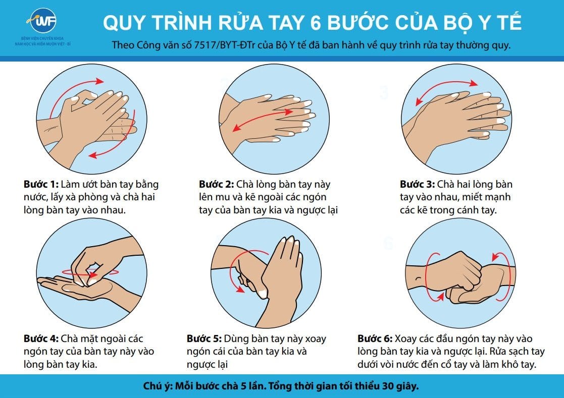 BỆNH VIỆN CK NAM HỌC VÀ HIẾM MUỘN VIỆT – BỈ TẬP HUẤN QUY TRÌNH VỆ SINH TAY