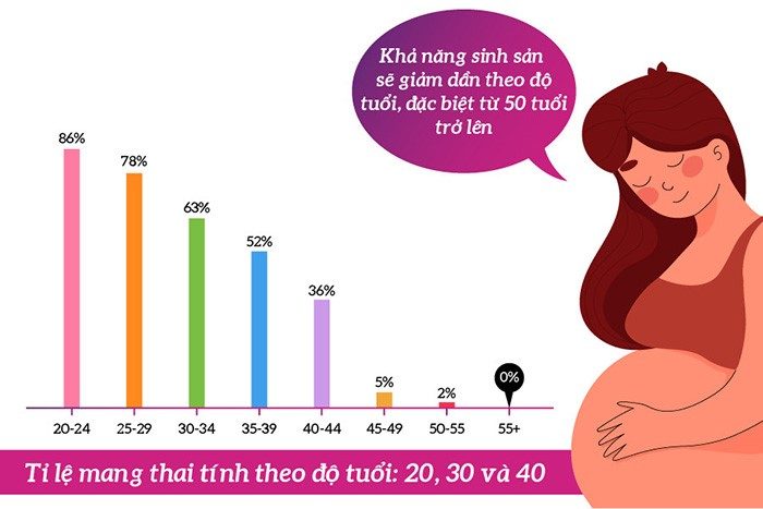 HIẾM MUỘN …DO ĐÂU???