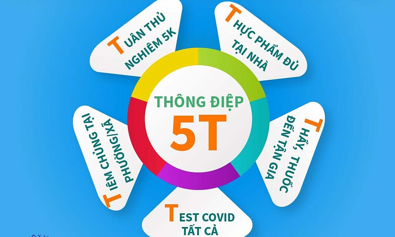 THÔNG ĐIỆP 5T – “PHÁO ĐÀI” CHỐNG DỊCH TRONG TĂNG CƯỜNG GIÃN CÁCH XÃ HỘI