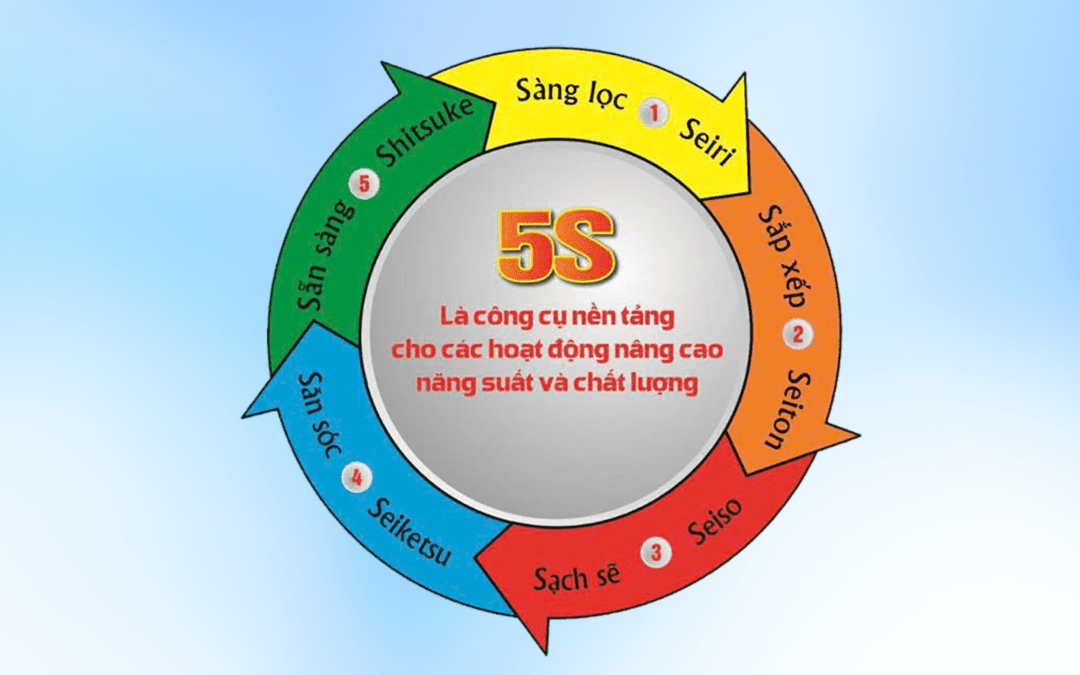 BỆNH VIỆN CHUYÊN KHOA NAM HỌC VÀ HIẾM MUỘN VIỆT – BỈ TẬP HUẤN TRIỂN KHAI HIỆU QUẢ 5S VÀ “NGÀY HỘI 5S” NĂM 2025
